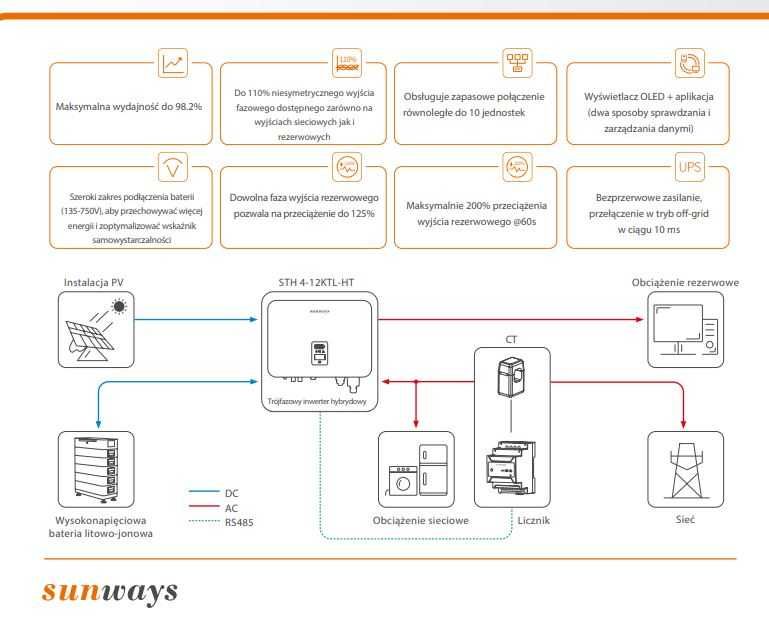 Falownik Sunways STH-12KTL-HT