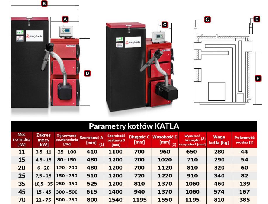 Kocioł piec c.o. 5 klasa KATLA 43 pellet ecodesign kotlyleszka