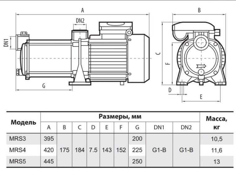 Насосная станция для автополива SPRUT MRS-5+контроллер. 5,5 Атм, 6м3