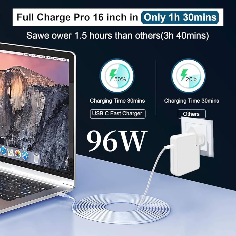 Ładowarka Super Fast Charger 96W