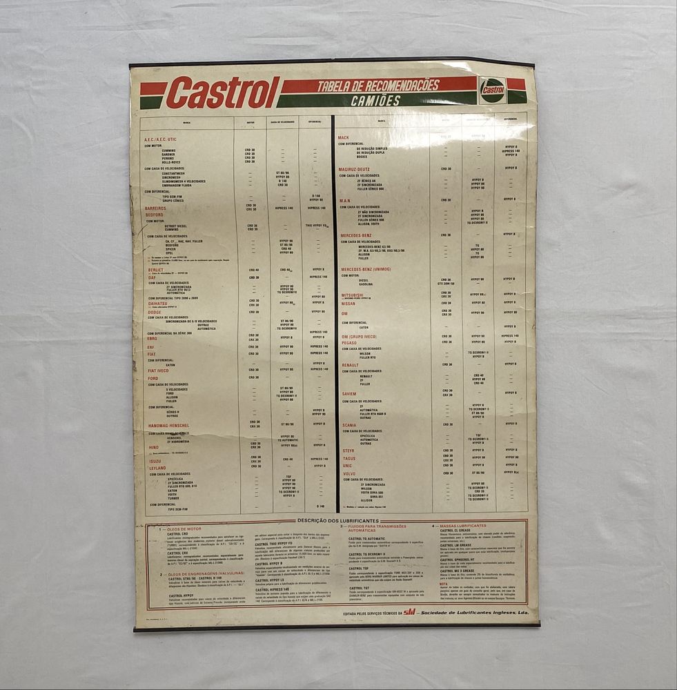 Poster cartaz antigo óleos para camiões Castrol