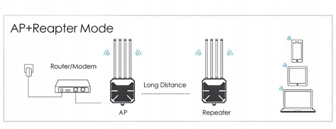 Wavlink AERIAL HD9 WiFi6 Router zewnętrzny AX3000