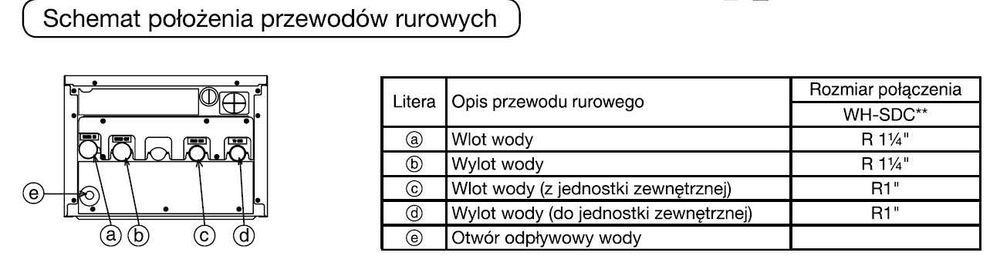 Pompa ciepła 2025. Panasonic Aquarea 9kW, Hydrosplit, Seria L, R290