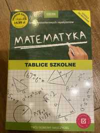 Tablice matematyczne szkola podstawowa