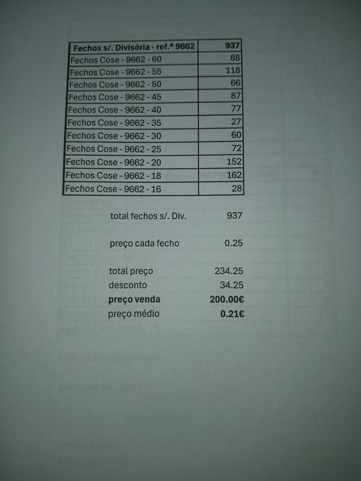 Lote de 937 fechos sem divisória - preço médio 0.21€