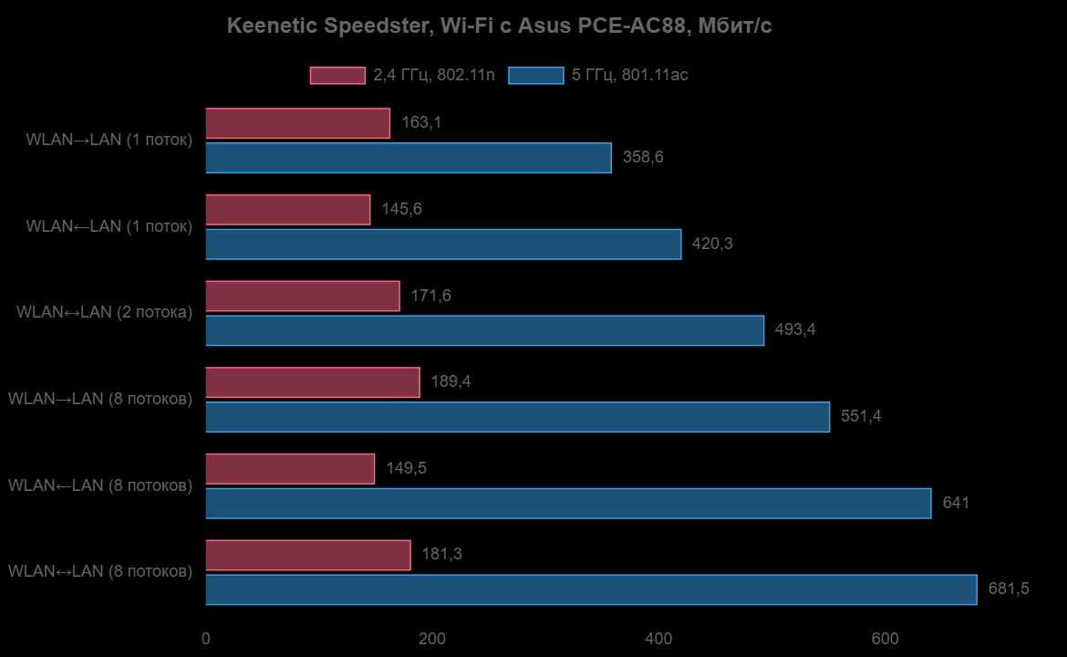 Новый Гигабитный Mesh 5 ГГц Wi-Fi 5 Роутер Keenetic Speedster KN-3010