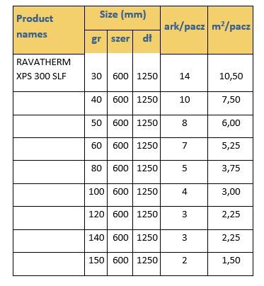 Styrodur Ravatherm XPS 300 SLF gr. 10 cm