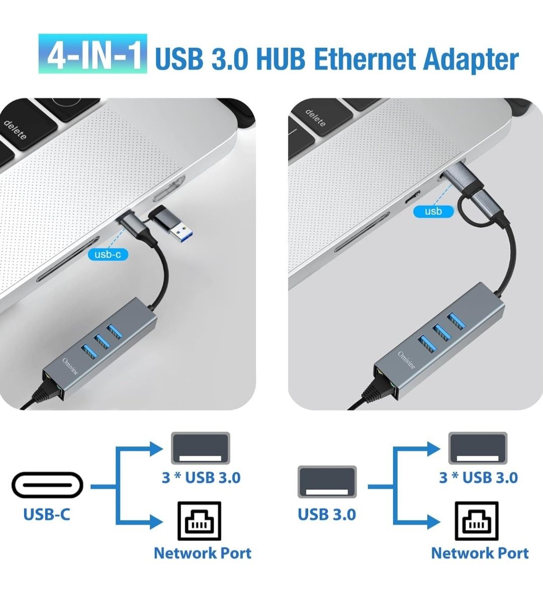 Omivine Adapter USB typu C na Ethernet