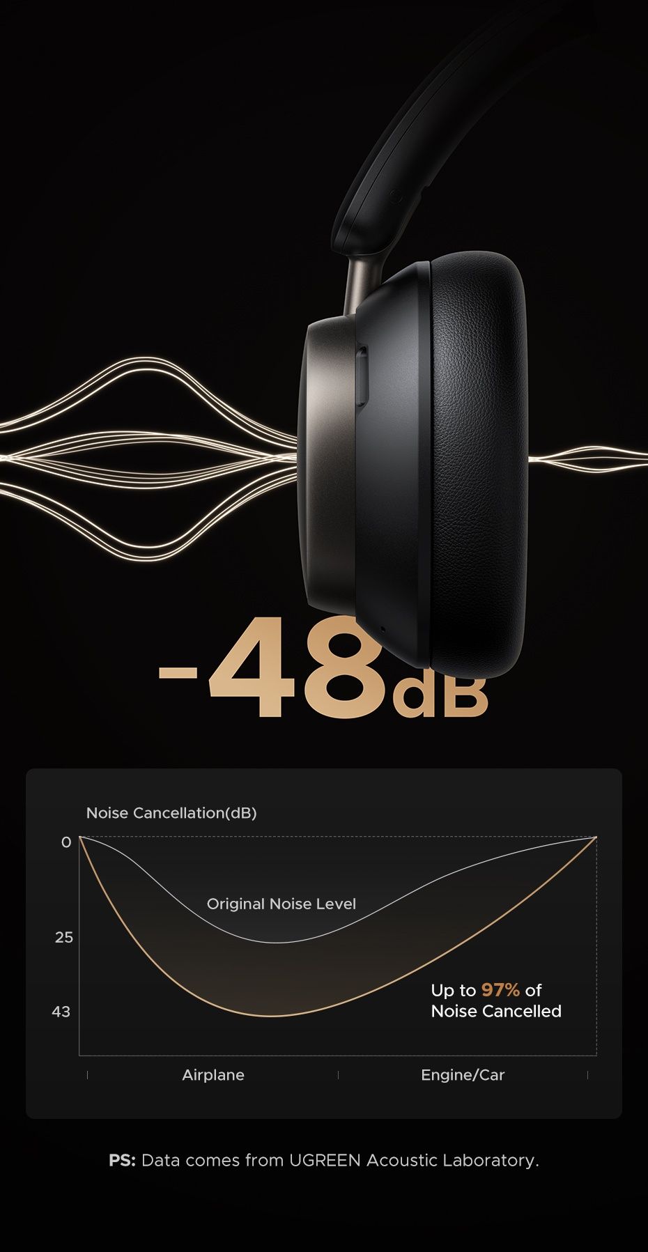 Навушники UGREEN Studio Pro HiTune LDAC Hi-Res Оригінал Преміум