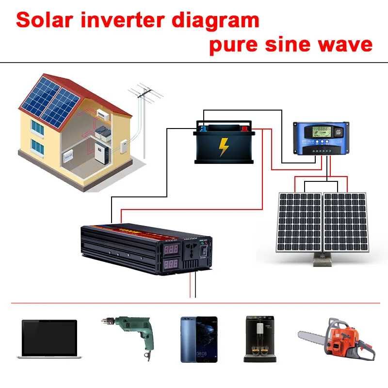 [NOVO] Inversor / Conversor 2000W/4000W Reais [Onda Pura] [12V/24V]