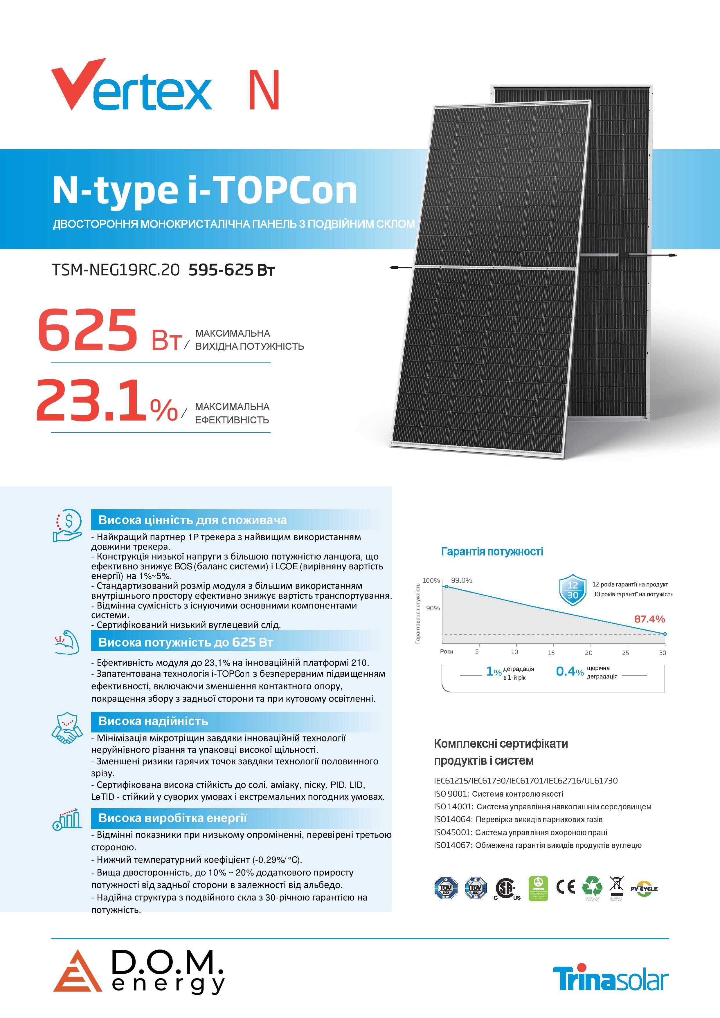 Сонячна солнечная панель Trina TSM-615M NEG19RC.20 Вт W Двухсторонняя