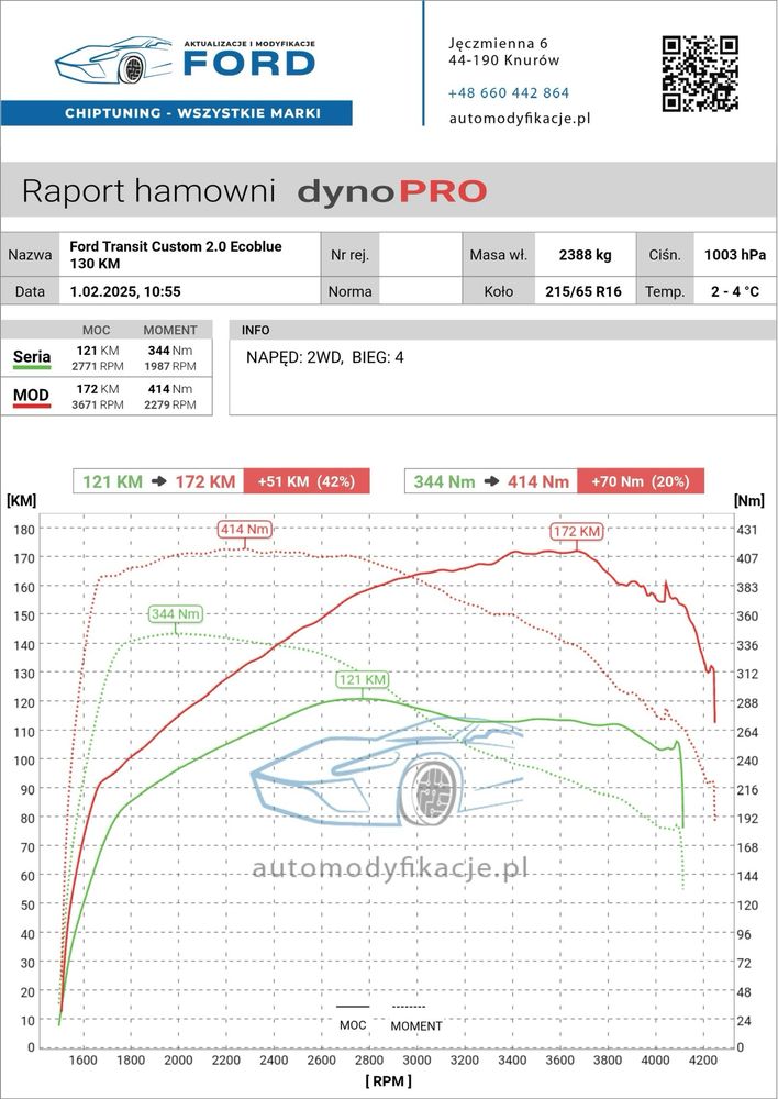 Ford zwiększenie mocy , chiptuning , Transit , SCR Adblue, DPF, Sync