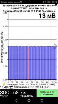 Батарея Аккумулятор Nissan Leaf Soh 85%