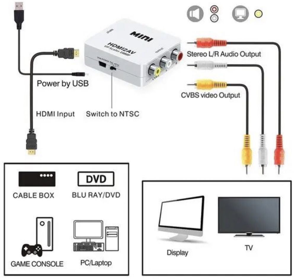 Адаптер HDMI to RCA AV