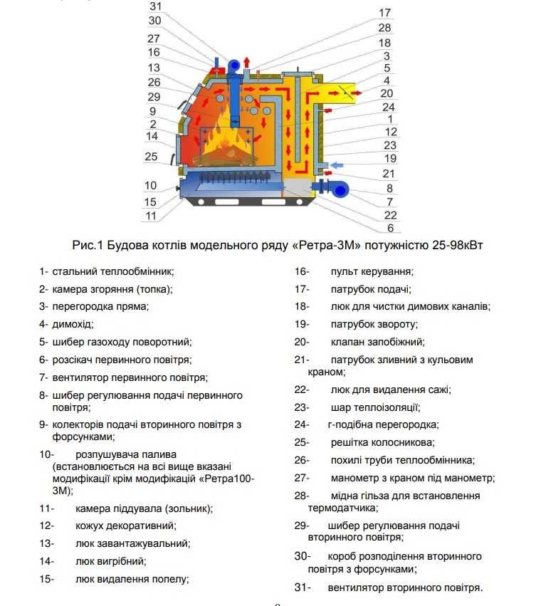 Котел твердотопливный "Ретра 3М"  мощностью 65, 100, 300 кВТ