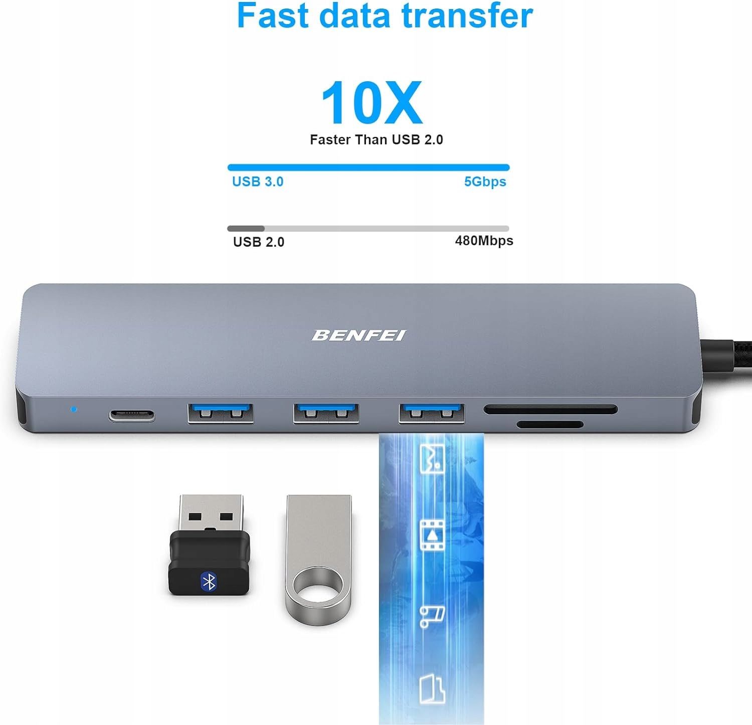 BENFEI Hub USB C 7w1, USB-C HUB Multiport adapter z USB typu C na HDMI