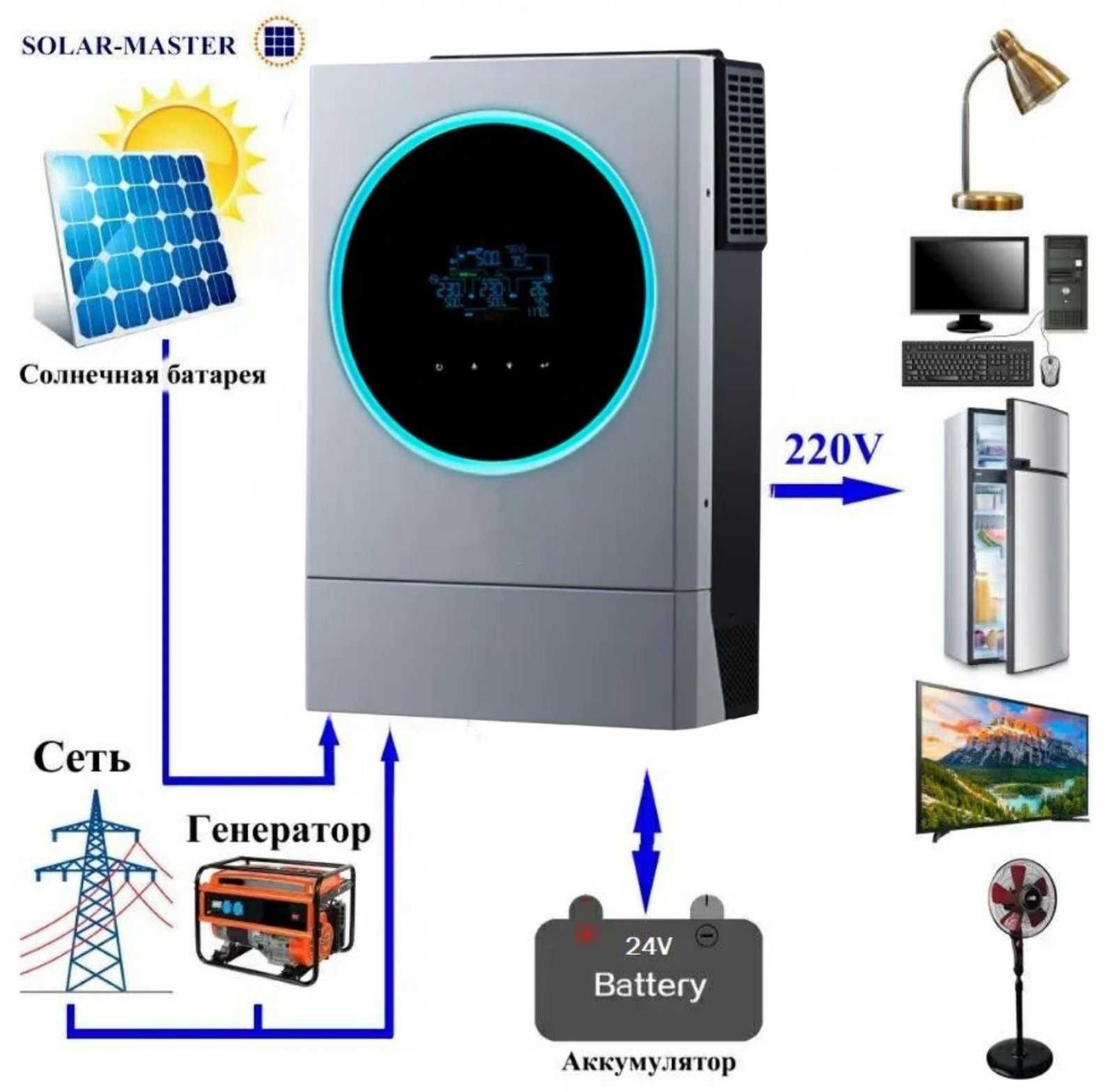 Солнечная Станция 3500W Инвертор ИБП ДБЖ солнечные панели гелевые АКБ