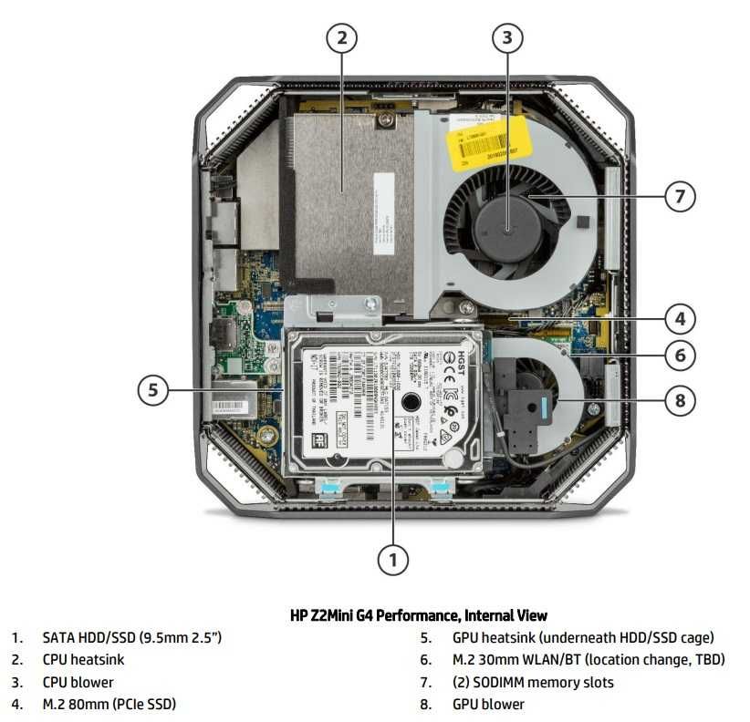 Barebone HP Z2 Mini G4 Workstation (нова)