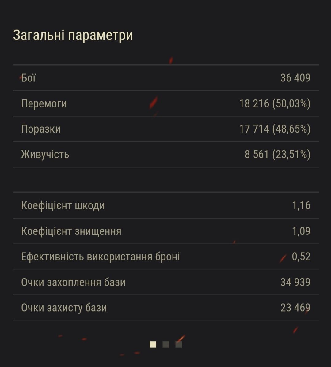 Продам свій акаут волд оф танк