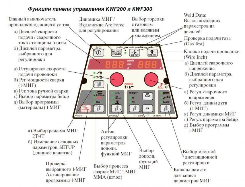 Комплект плат W000033B, W000036 для подающего механизма Kemppi KWF300