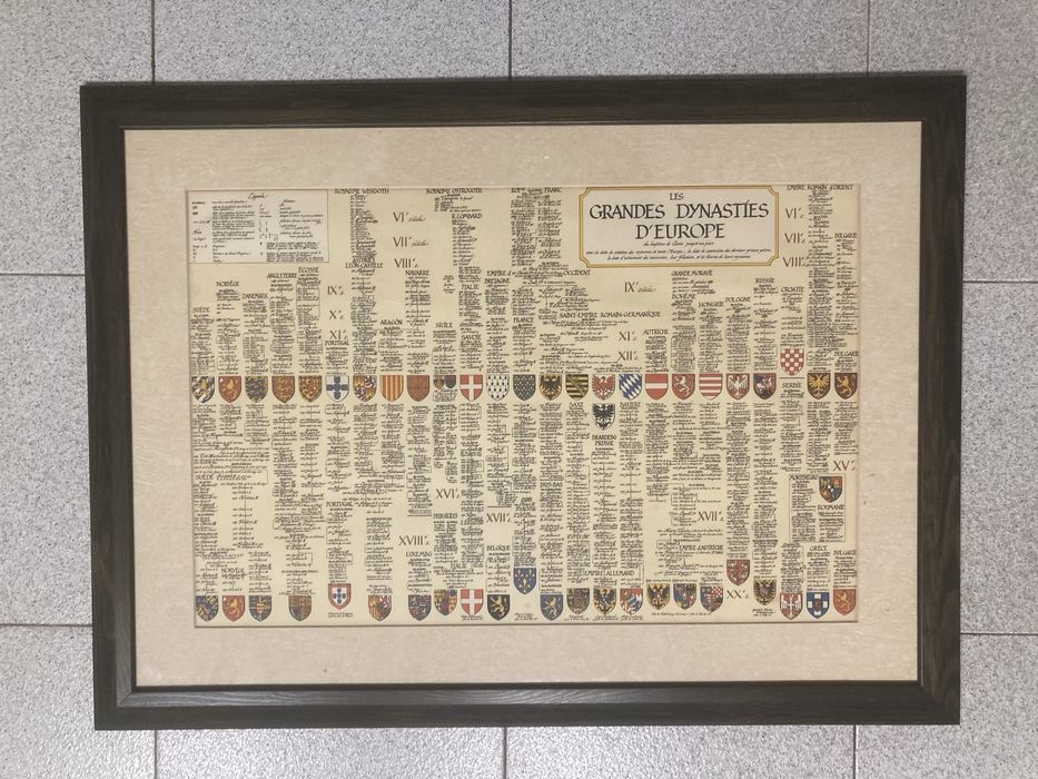 Quadro Grandes Dinastias da Europa