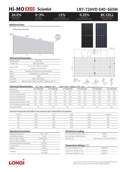 Panel PV LONGI 640W N Bifacial HalfCut Silver- paleta 16383 zł brutto