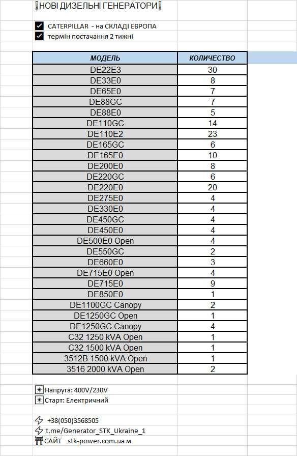 Дизельні генератори CATERPILLAR, Perkins 22,33,70,110,250,500,1250 кВА