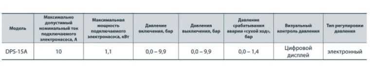 Электронное реле давления Насосы+ DPS_15A для насосов и станций