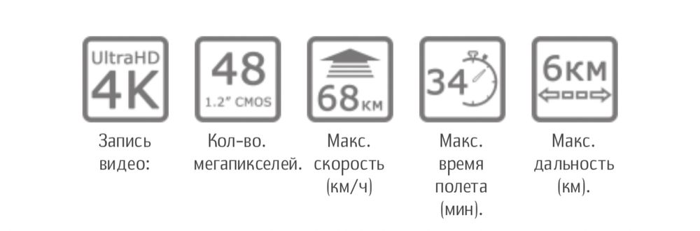 Квадрокоптер DJI Mavic Air 2 Fly More Combo