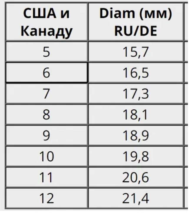 Кольцо мужское (размер.№ 9.