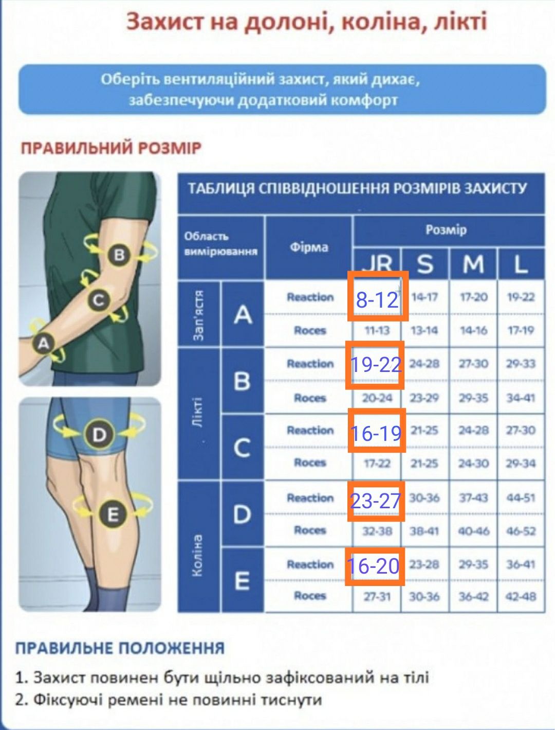 Захист дитячий для роликів, велосипеду тощо ReAction JR - 3-4роки