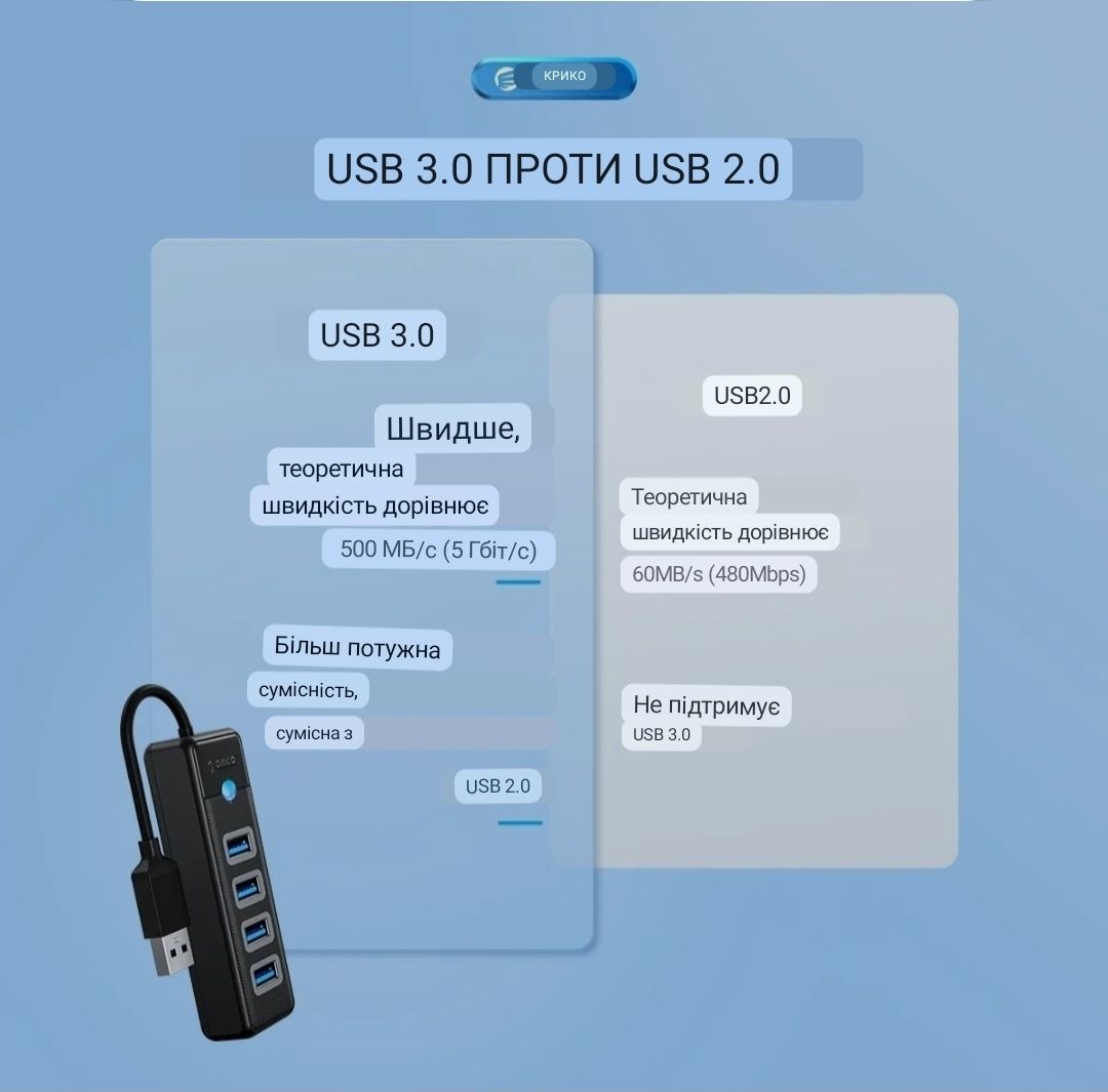 Продам новий hub на 4порти USB Orico