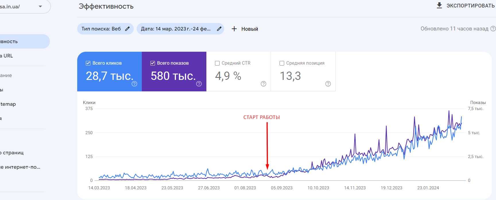 SEO Продвижение сайта в ТОП за 3-6 месяцев. Гарантия. Лучшая цена.