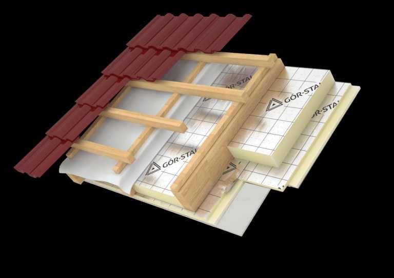 Теплоізоляційна плита PIR (ПІР) TermPIR  «GÓR-STAL»