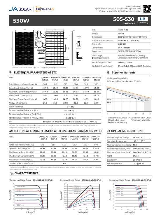 ‼️73$‼️ Солнечные панели JA Solar N-Type 525W BiFacial ‼️‼️МОНТАЖ‼️‼️