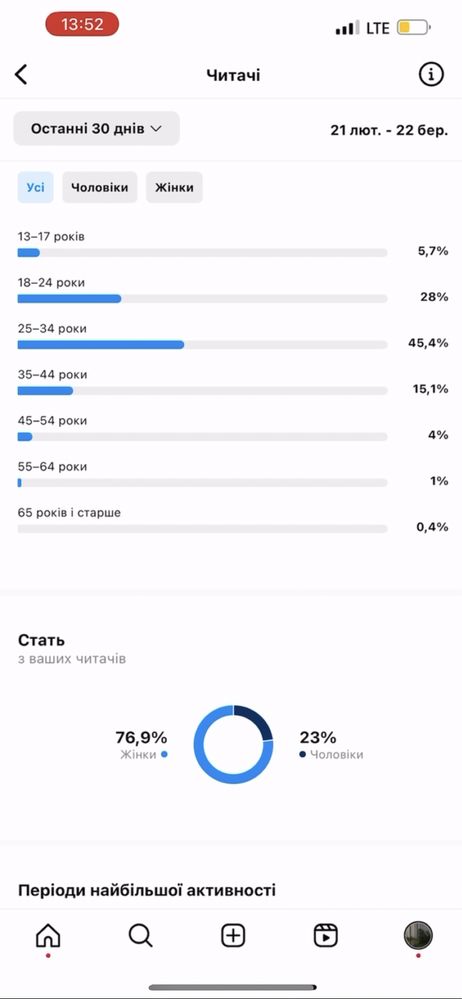 Instagram Инстаграм Інстаграм аккаунт