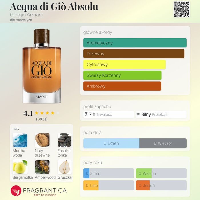 Giorgio Armani Acqua Di Gio Absolu 125ml EDP UNIKAT