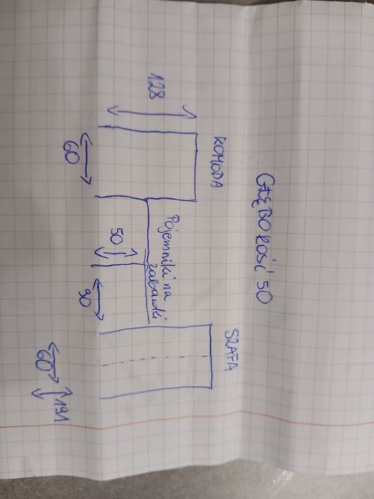 Meble Ikea dziecięce