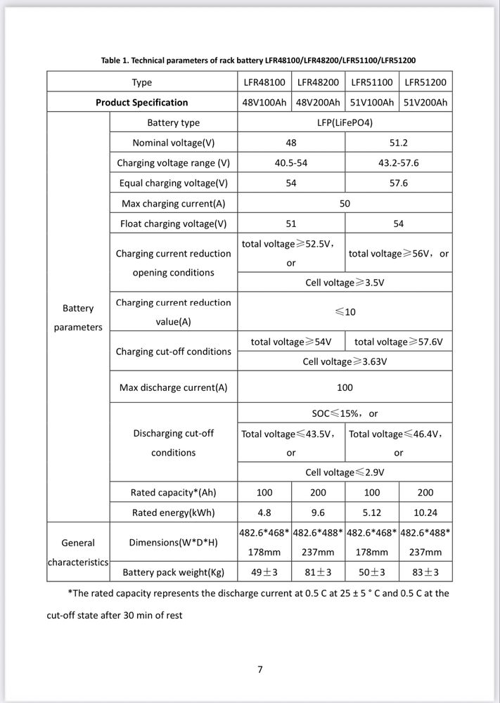 Zakup od przedstawiciela producenta LVFU magazyn energii   10,24kwh