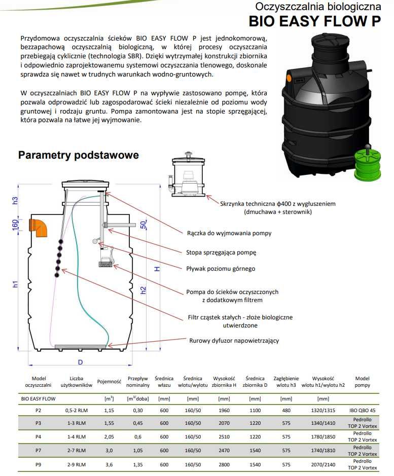 Oczyszczalnia Biologiczna Haba Bio Easy Flow P9 do 9 os