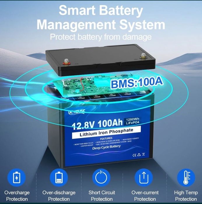Батарея 1280Wh 12.8V 100Ah LifePO4 - DC House. Новий. Америка!