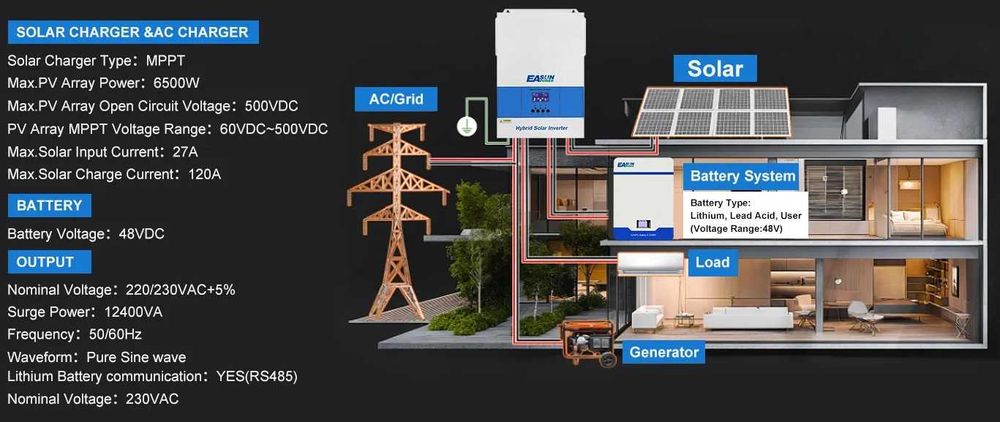 Гібридний сонячний інвертор Easun iSolar-SMG-II-6.2KP 48V WiFi