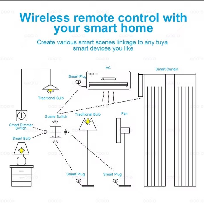 Inteligentny włącznik Zigbee Tuya 4 przyciski