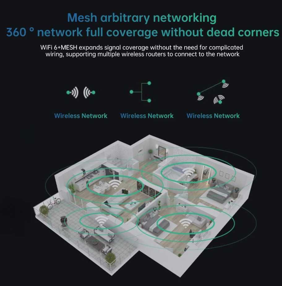 Роутер, маршрутизатор WIFI 6 EDUP RT2983 OPENWRT AX1800