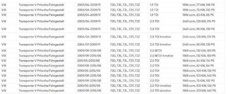 Фильтр топливный 7H0127401B  VW Touareg 2.5D (03-10) T5-T6 2.0D (03-19