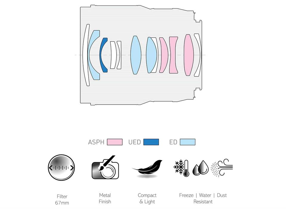 Panasonic Lumix S 24mm f/1.8 - Nova SELADA c/ garantia nacional