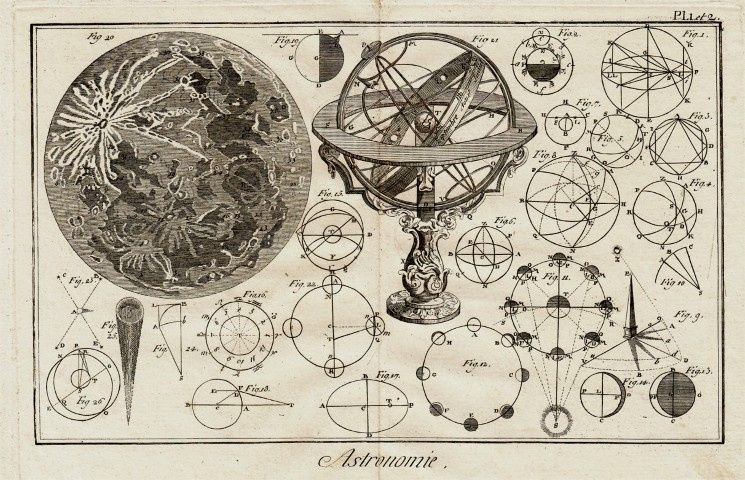 ASTRONOMIA II piękne XIX w. reprodukcje grafik do wystroju wnętrza