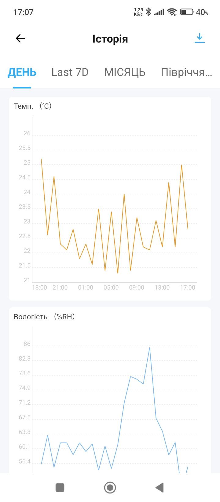 Ремонт терморегулятора  для котла, продаж встановл Тернопіль.