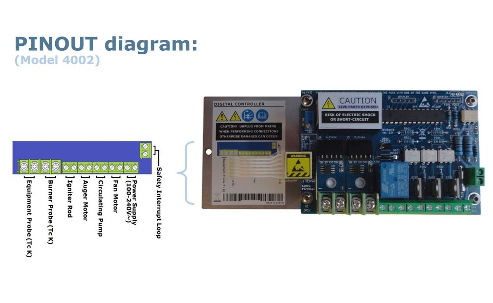 Placa Eletrónica Queimador Pellet / controlo Salamandra Caldeira Forno