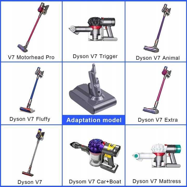 Bateria LabTEC V7 21,6 V 4600 mAh Zamiennik dla Dyson V7. + akcesoria